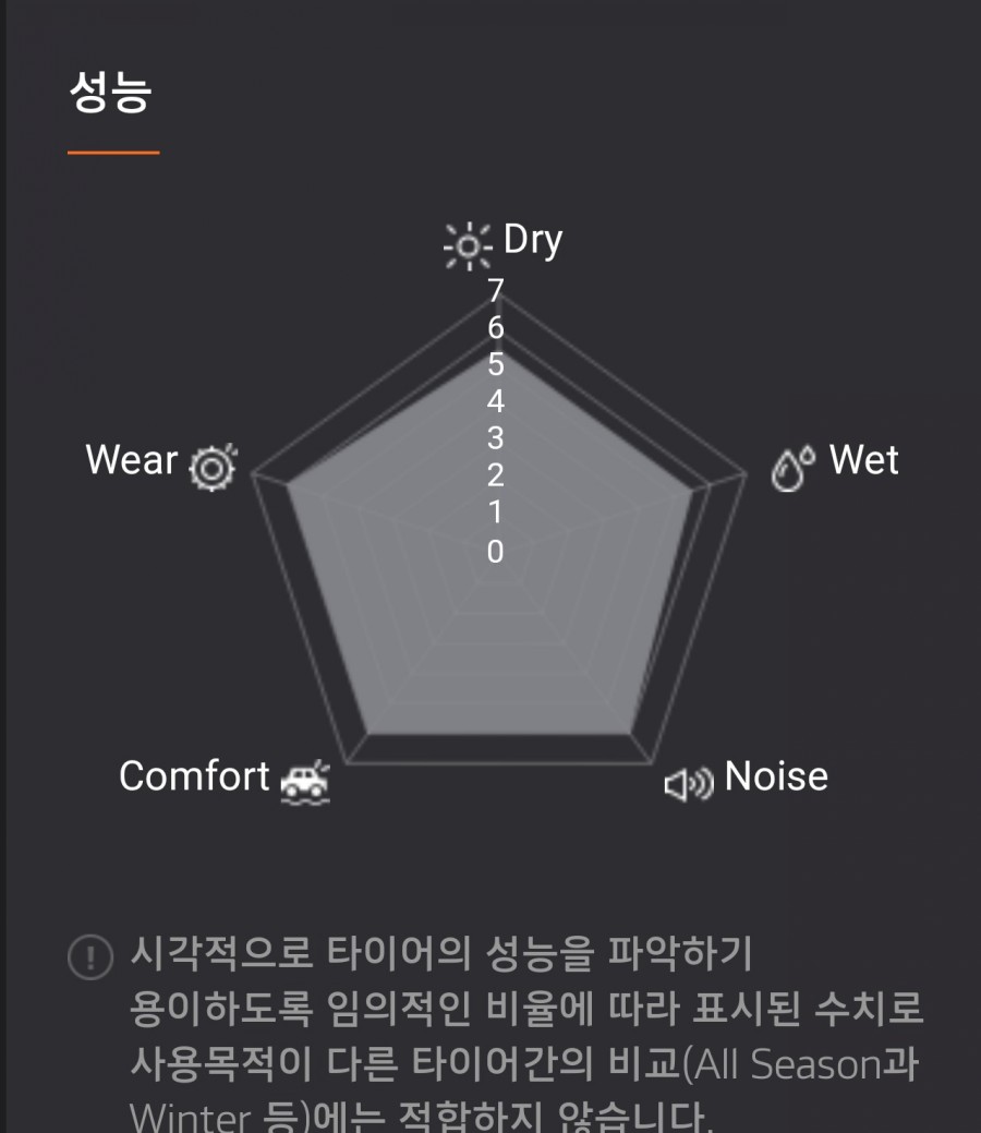 타이어프로우정점 이미지