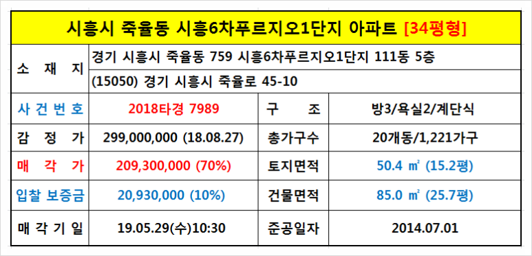 세븐일레븐정왕원룸점 이미지