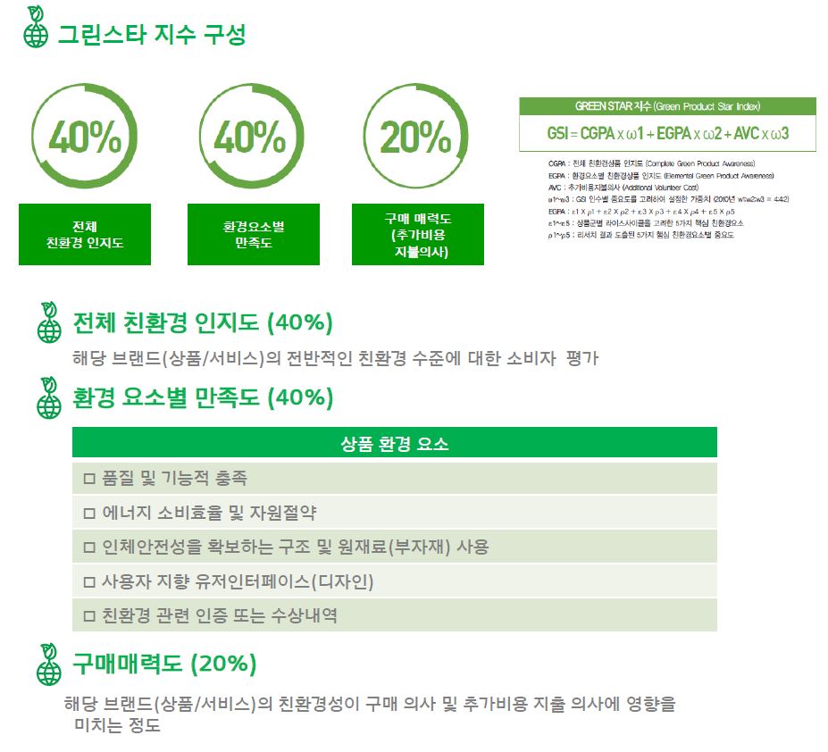 그린스타 이미지