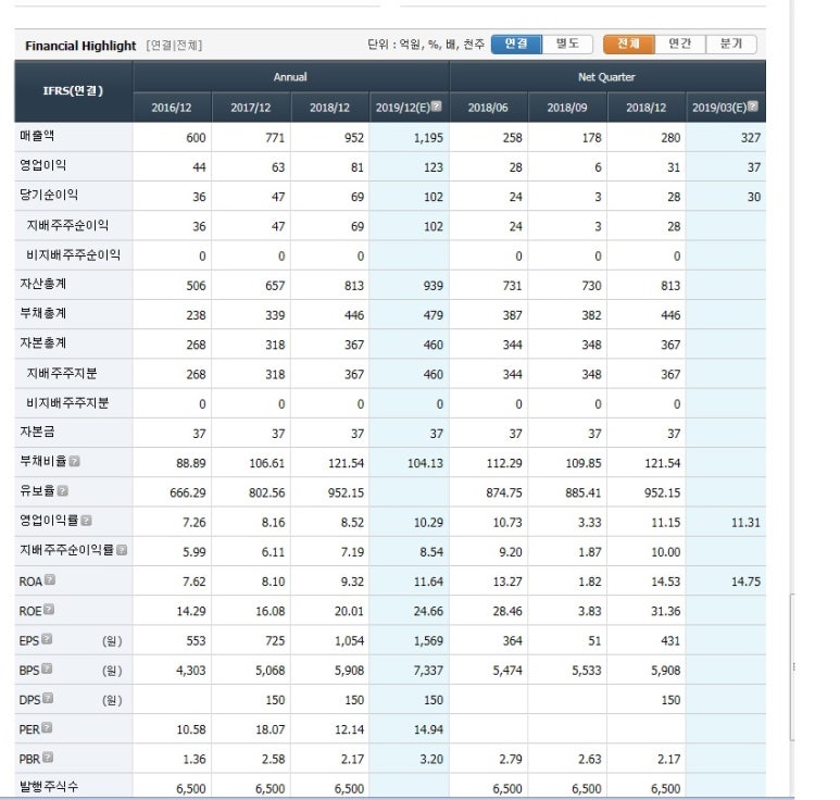 (주)크린앤사이언스 이미지