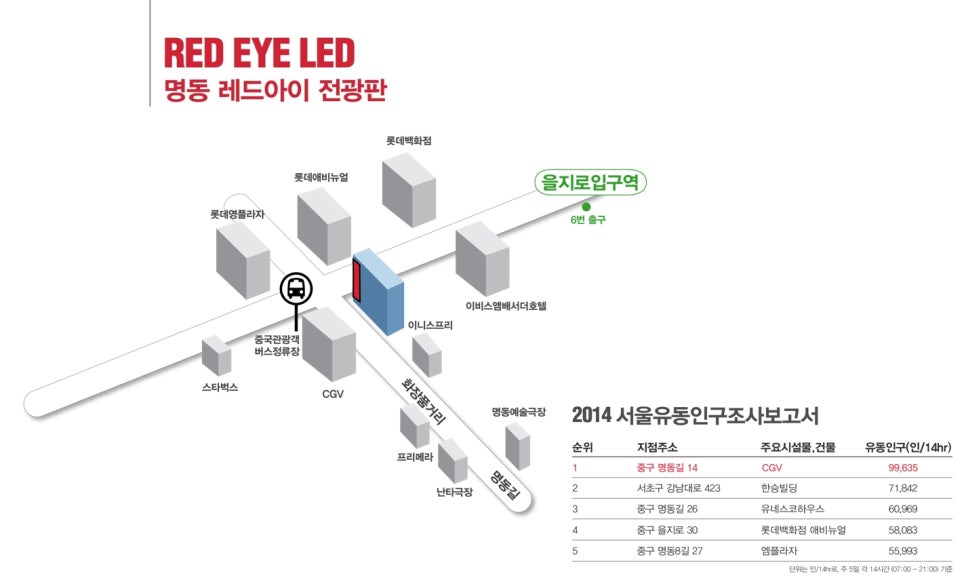 명동광고 이미지