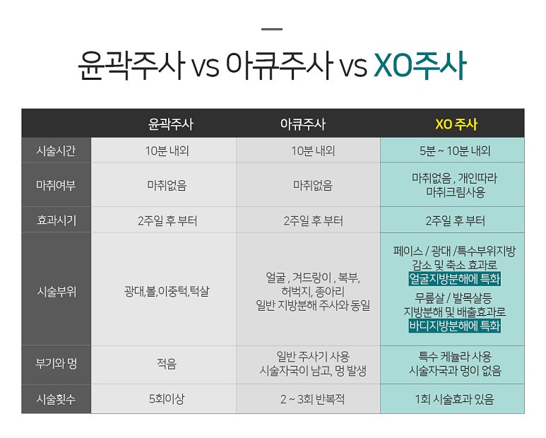 탑라인외과의원 이미지
