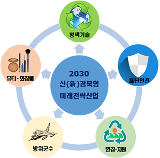 경산건축인력 이미지