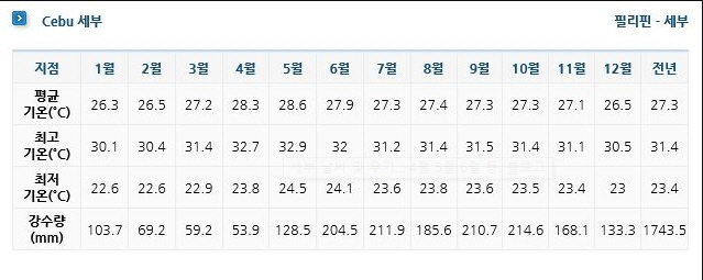 행복한여행 이미지