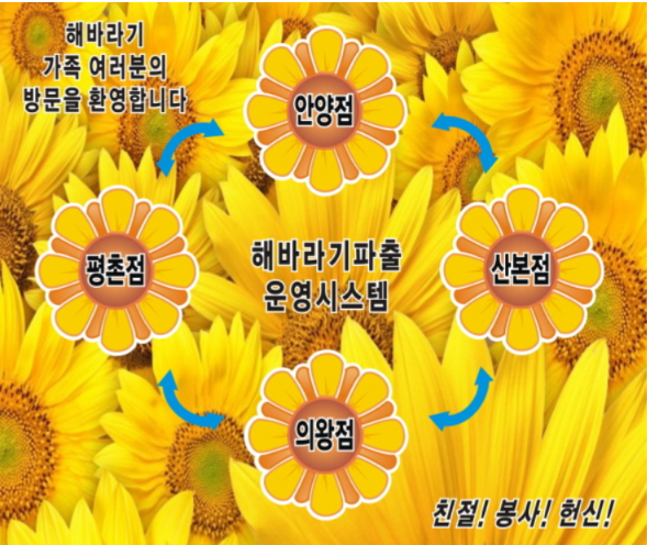 해바라기파출 이미지