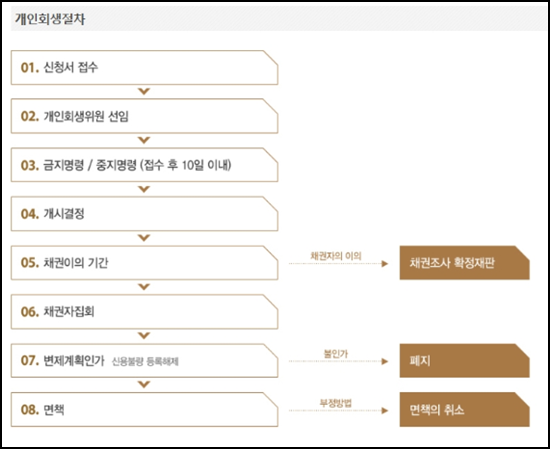 법무사허영진사무소 이미지