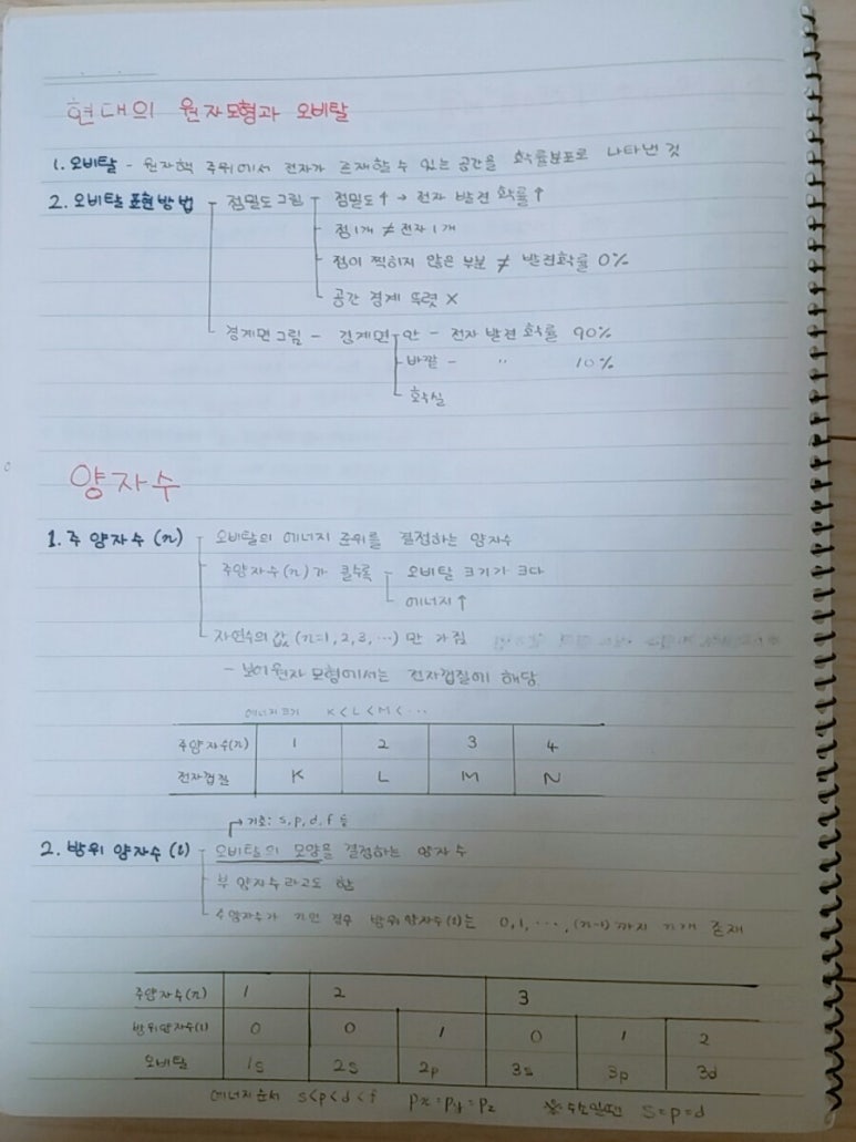 원자금성 이미지