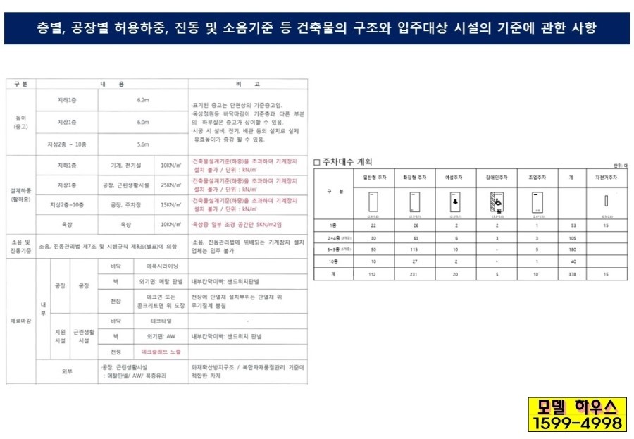 주안산업 이미지