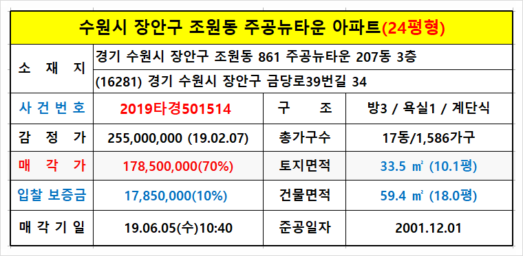 향기가있는치과의원 이미지