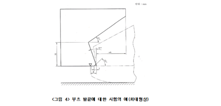 국제안전용품 이미지