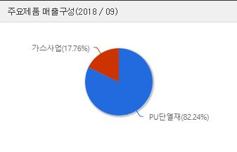동성기업 이미지