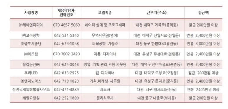 우리기술단(주) 이미지