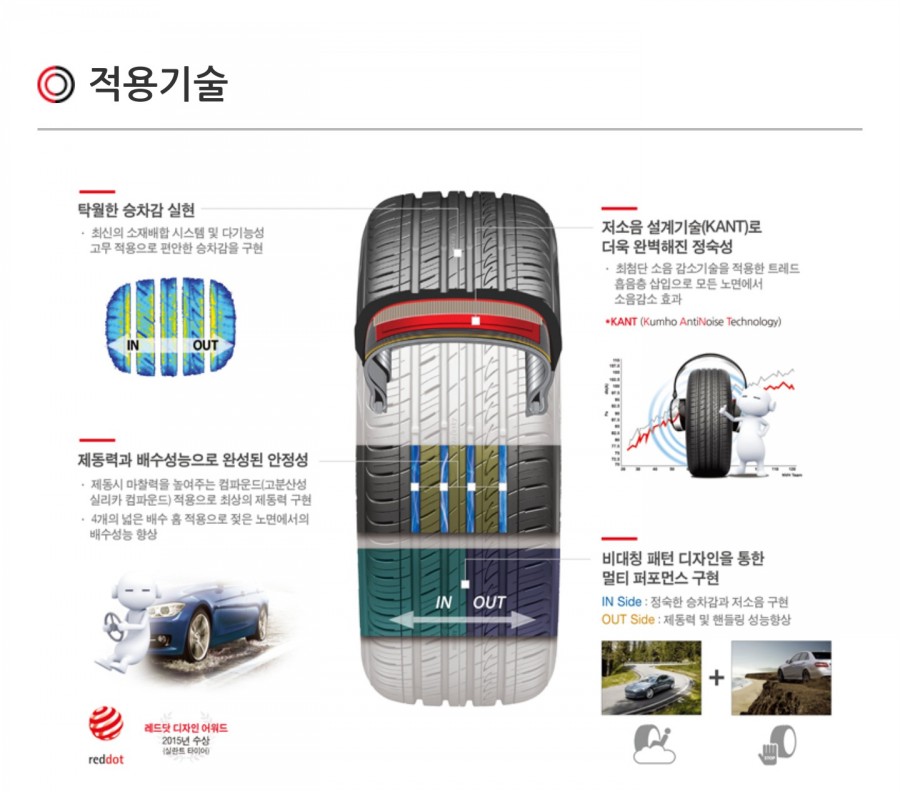 타이어프로우정점 이미지