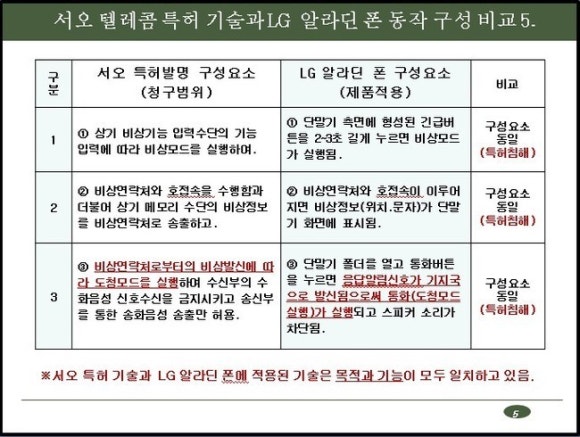 소원텔레콤 이미지