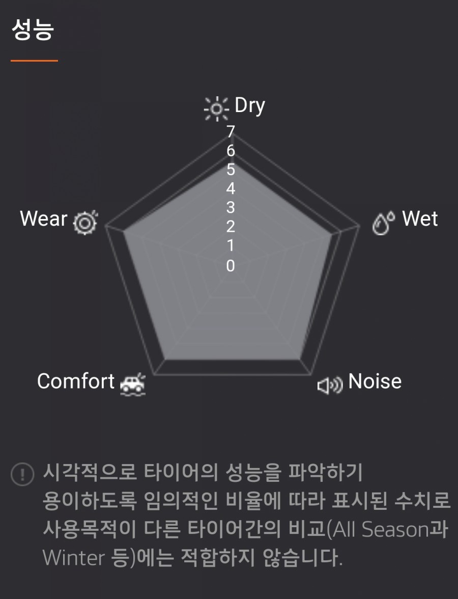 타이어프로우정점 이미지