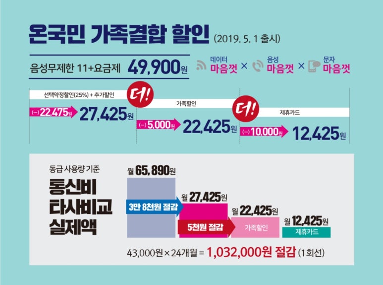 온국민폰 이미지