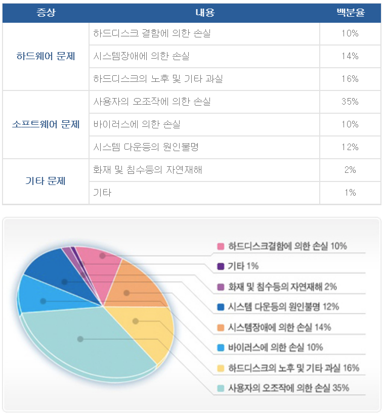 씨앤티지 이미지