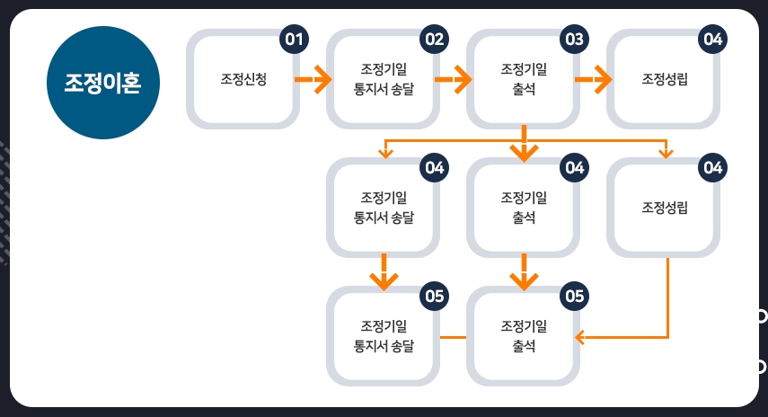 법무법인동해 이미지