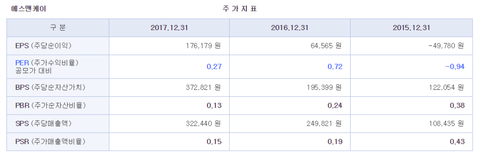 에스엔케이 이미지