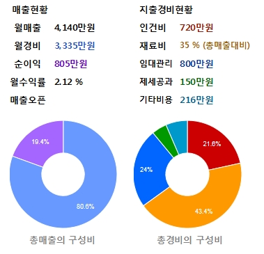 에스에이치컨설턴트 이미지