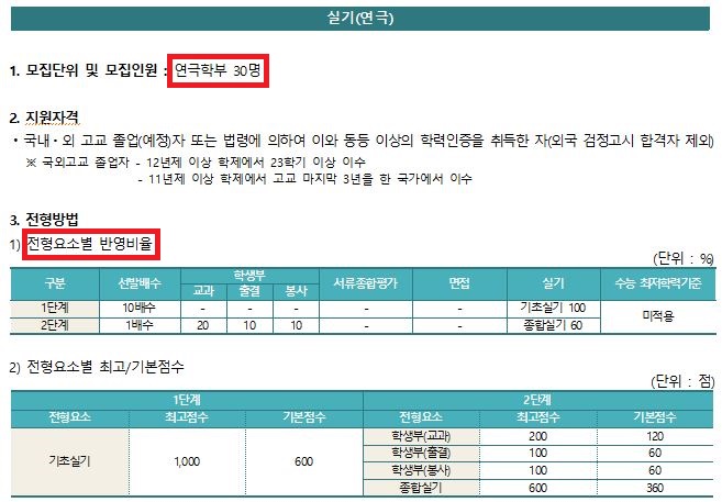카타르시스연기학원 이미지
