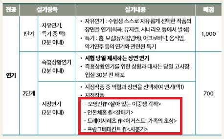 카타르시스연기학원 이미지