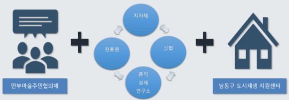 가이드협동조합 이미지