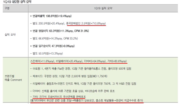 법인네오팜 이미지