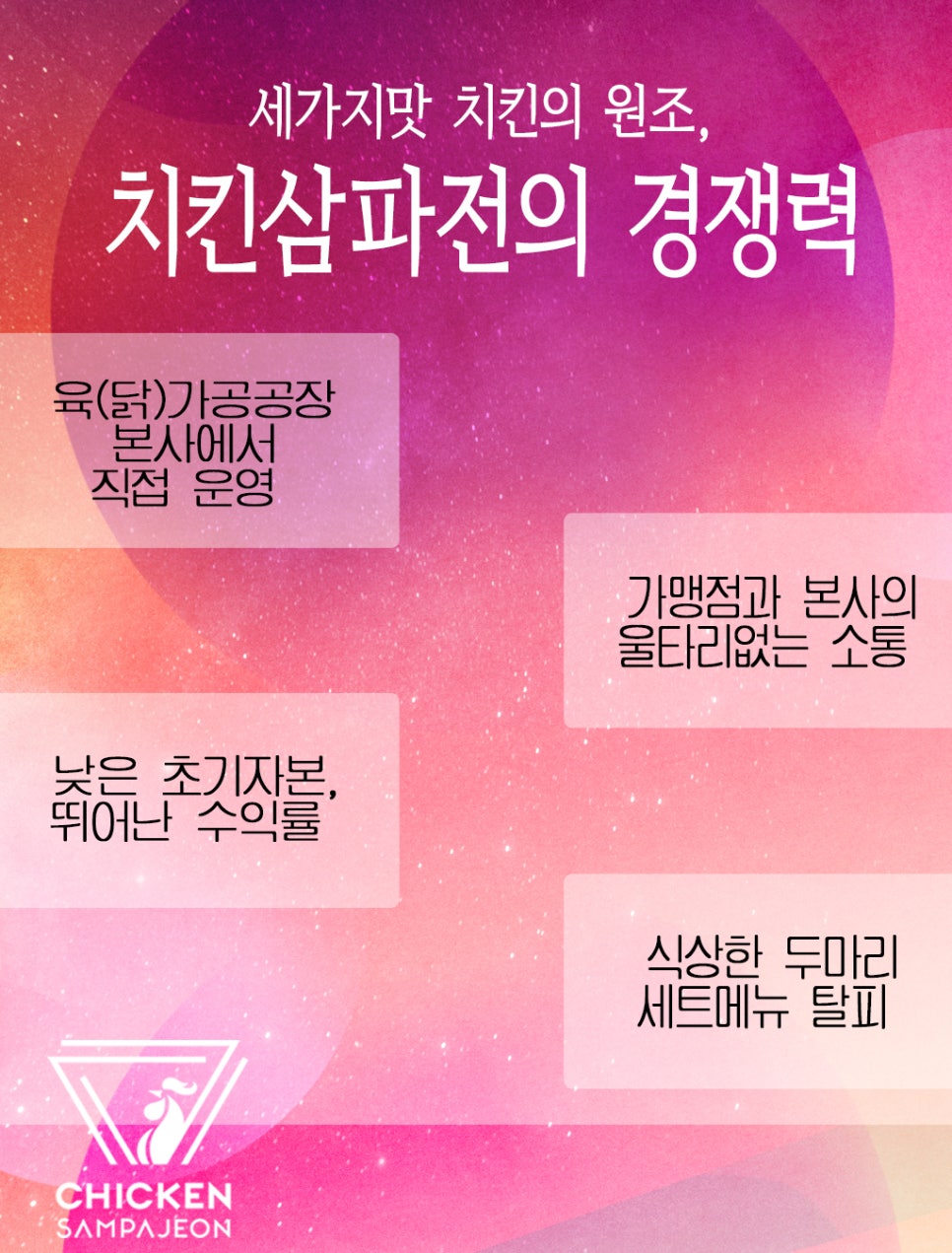 치킨삼파전 이미지
