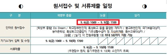 카타르시스연기학원 이미지