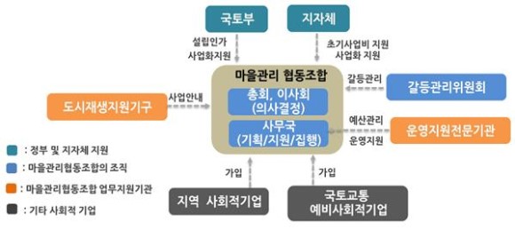 가이드협동조합 이미지