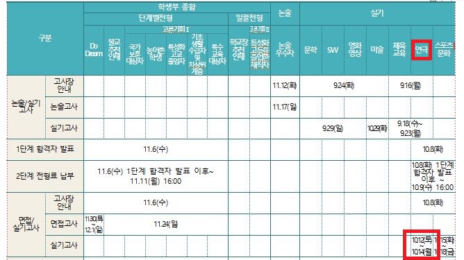 카타르시스연기학원 이미지