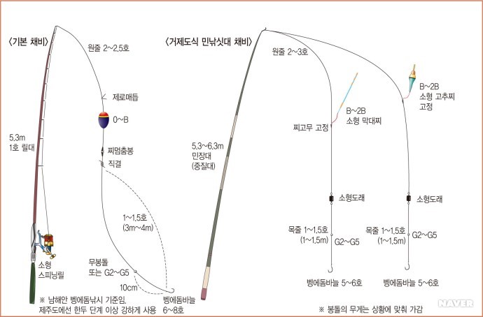 시화낚시 이미지