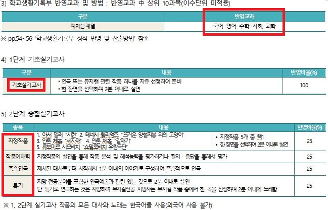 카타르시스연기학원 이미지