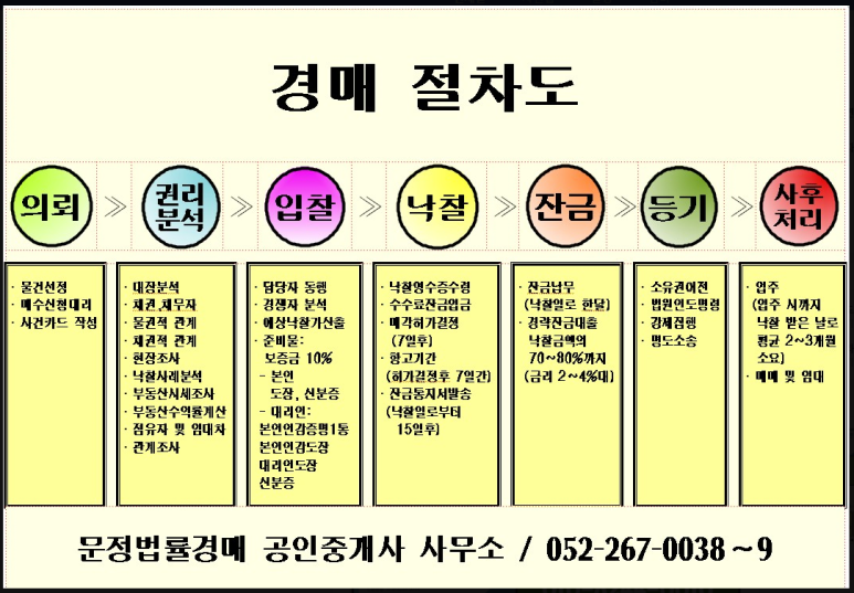변호사양민규법률사무소 이미지