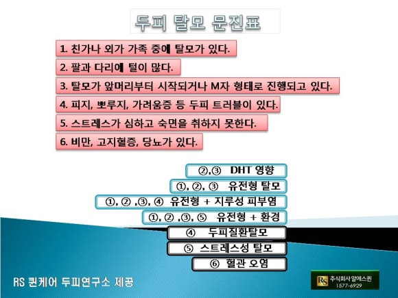 퀸케어두피클리닉 이미지