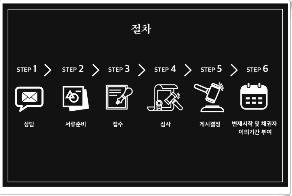 누리법무사사무소 이미지