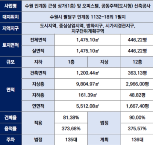 (주)도원 주택관리 이미지