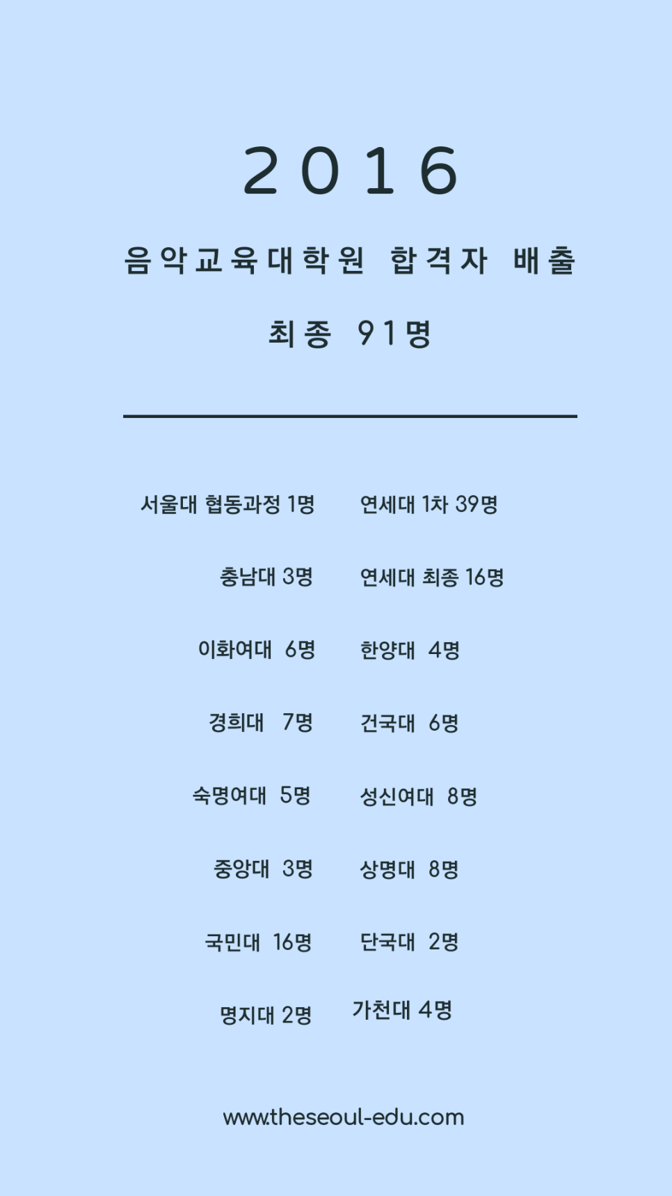 더서울음악교육입시지도 이미지