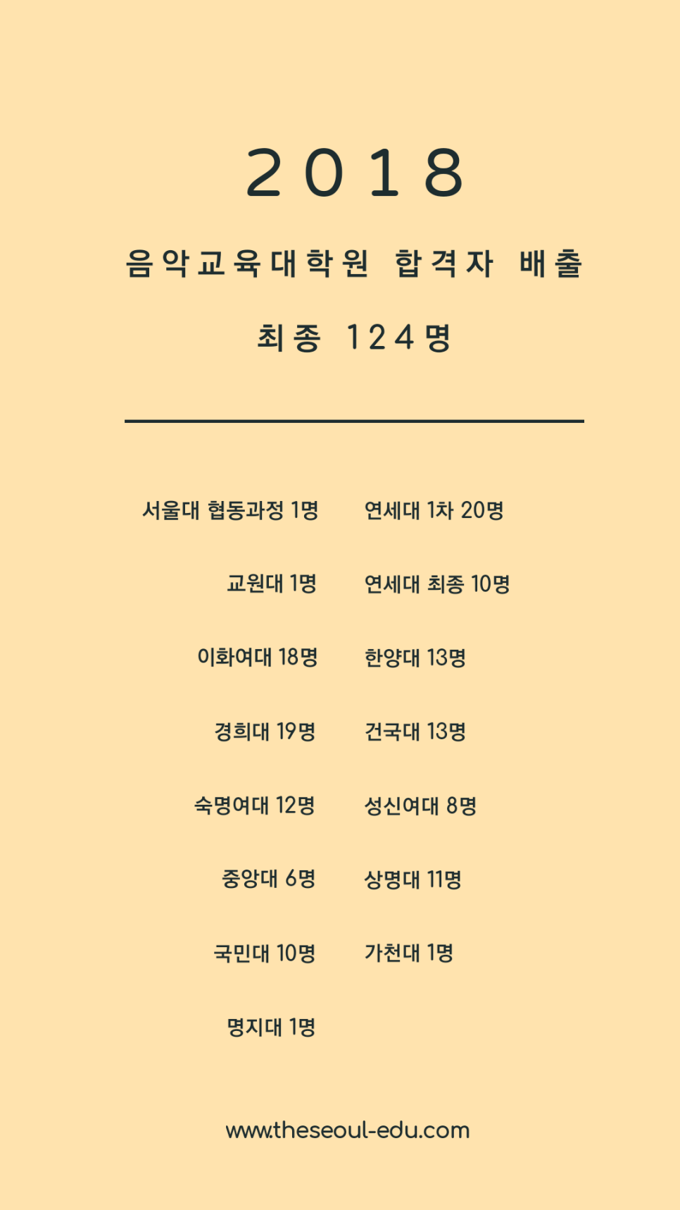더서울음악교육입시지도 이미지