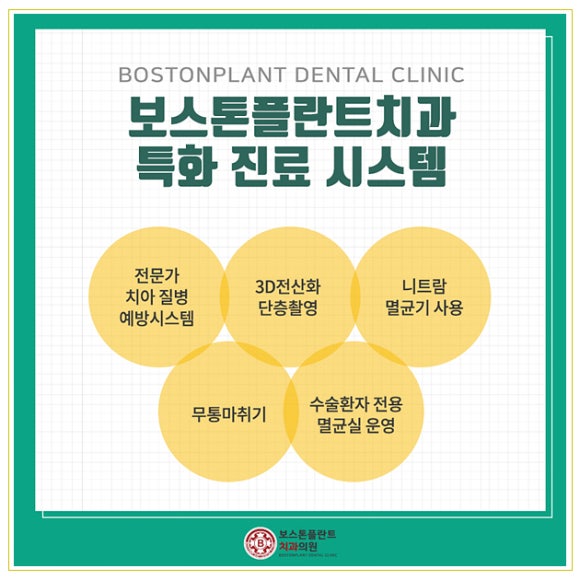 보스톤치과의원 이미지