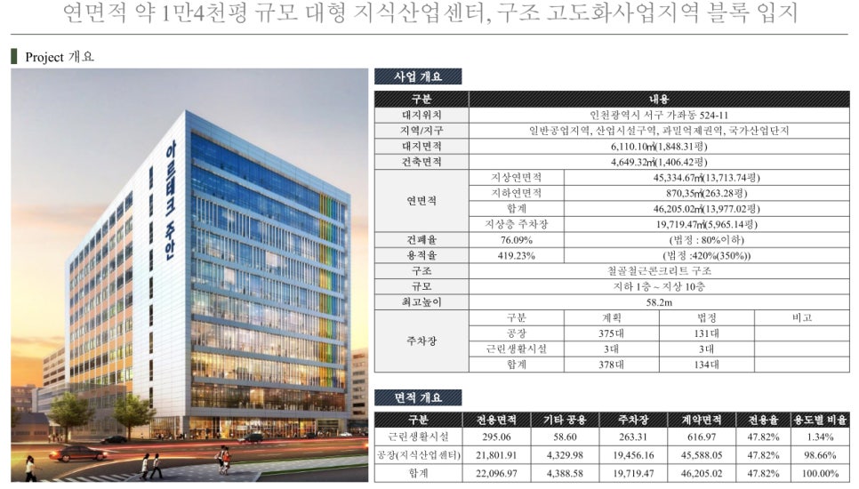 주안산업 이미지