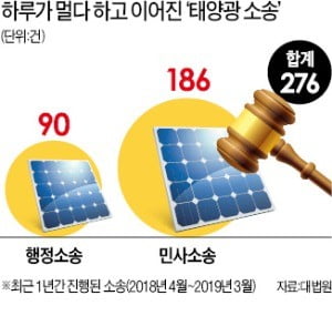 태양광고기획 이미지