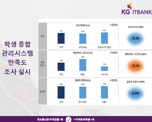 케이지아이티뱅크 이미지
