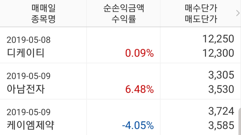 케이엠무역 이미지