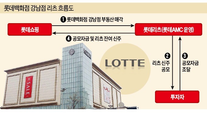 전일유통 이미지