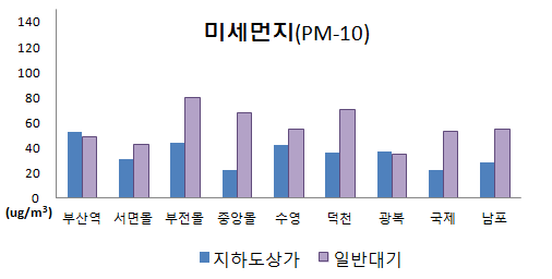 서면지하도상가 서면몰 이미지