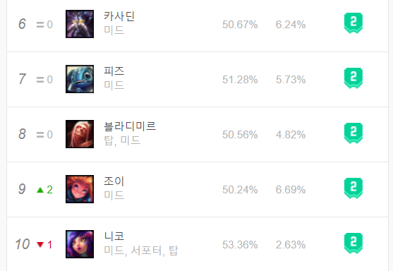 메타티어 이미지