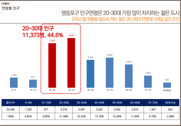 신세계정보 이미지