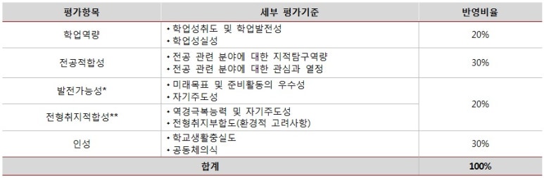 참빛종합관리 이미지